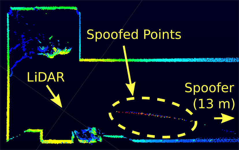 实际采集的 spoofed points